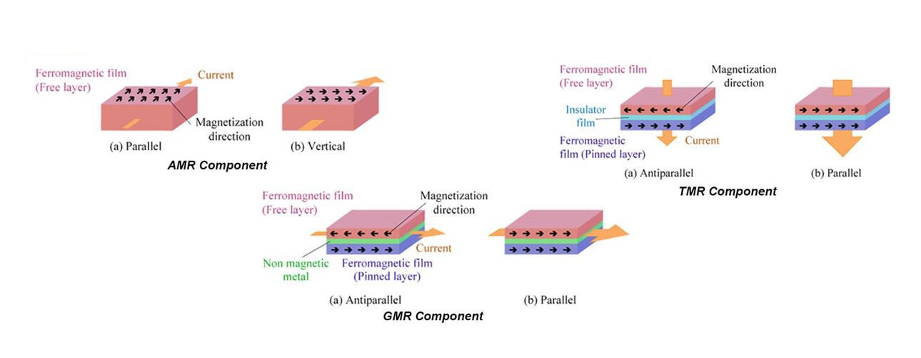TMR sensor magnets-1 TMR sensor magnets-1